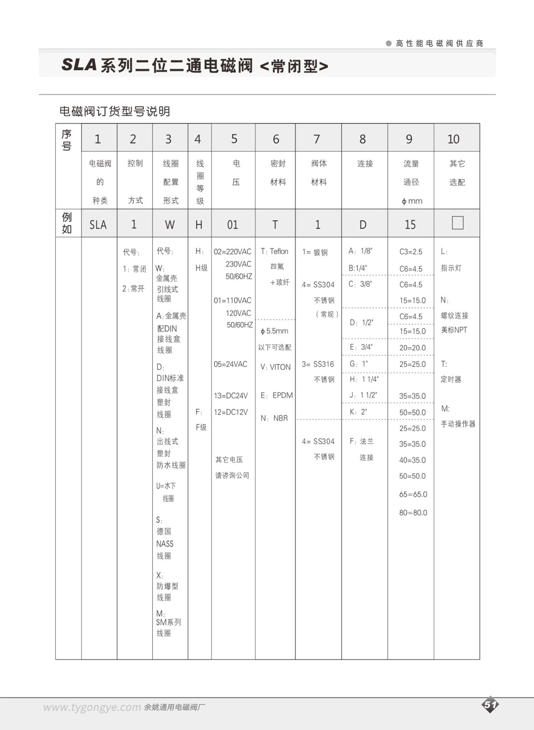 SLA二位二通先导式活塞型电磁阀/常闭型-余姚通用电磁阀厂